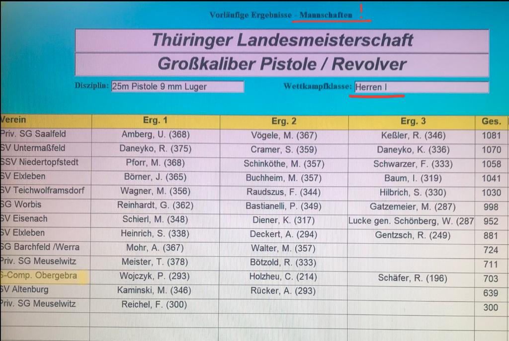 Read more about the article Teilnahme Landesmeisterschaft GK Pistole in Dingelstädt